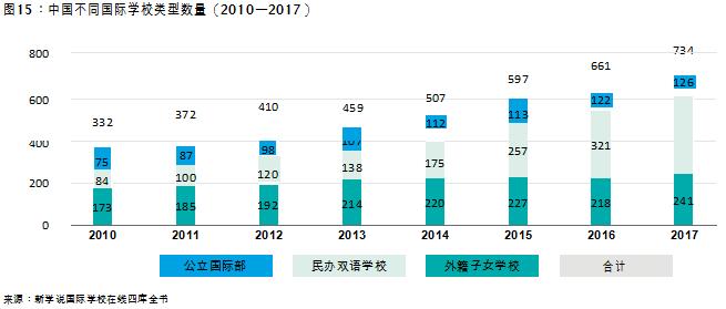 中国教育发展报告2017 (教育蓝皮书中国教育发展报告2018)