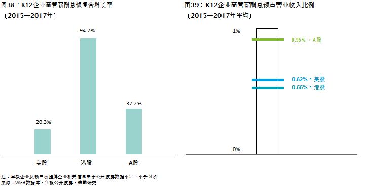 中国教育发展报告2017 (教育蓝皮书中国教育发展报告2018)