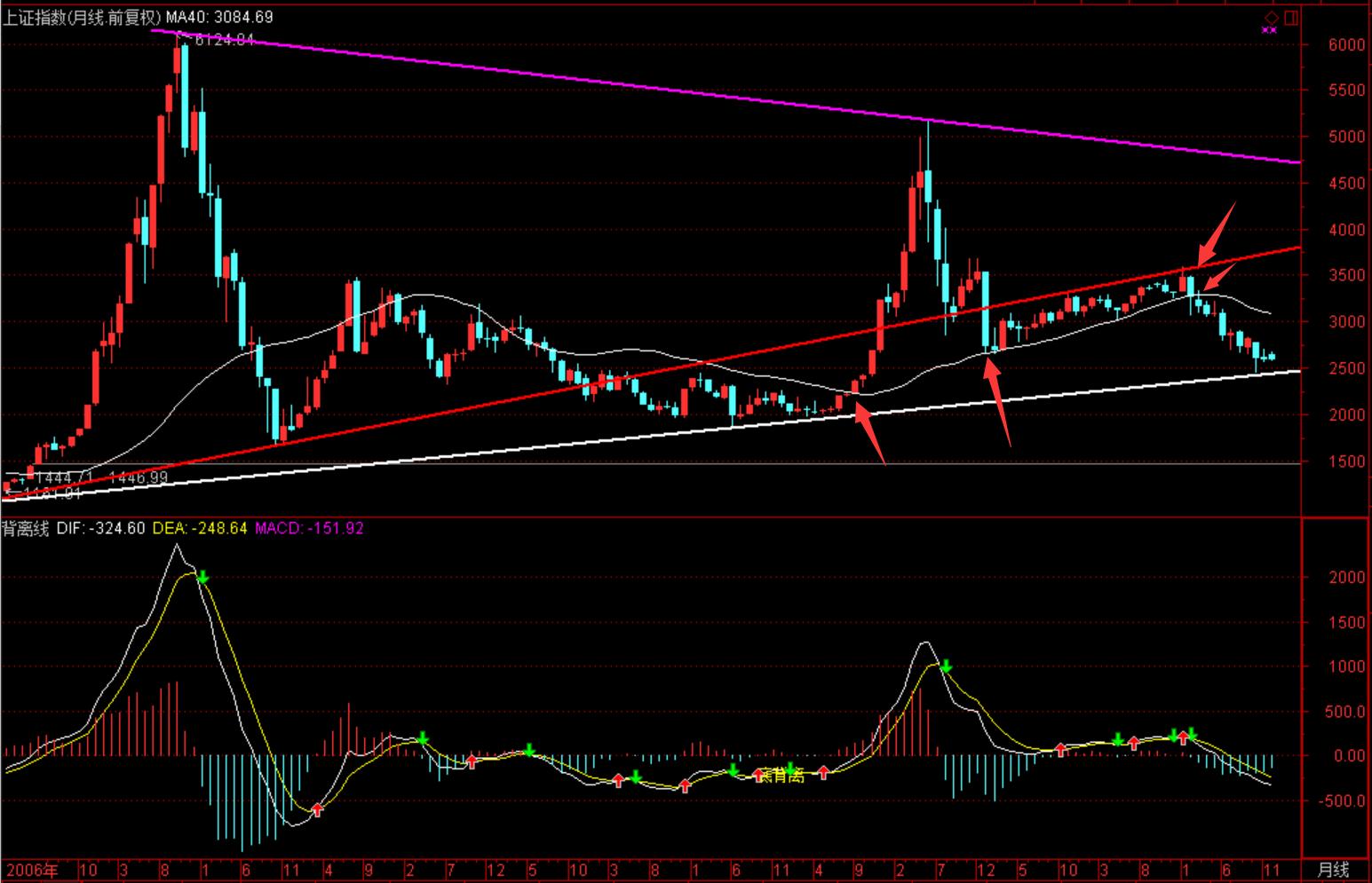 展锋股票分析视频,展锋a股大讲堂