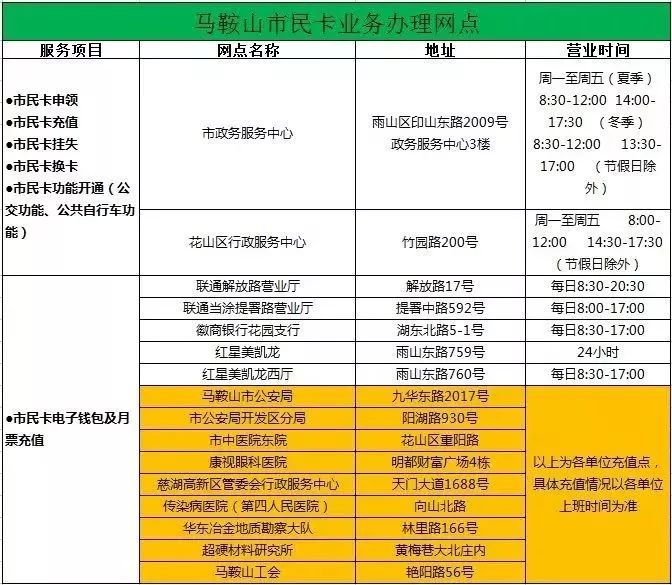 马鞍山市民卡免费福利,马鞍山市民卡应用