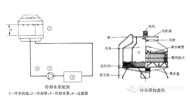 暖通系统专业知识,暖通空调全系统知识