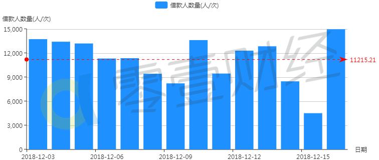 你我贷额度怎么会减少的,你我贷投资利率