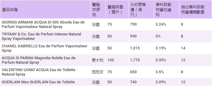 香水过敏的原因是什么,香水皮肤过敏还能继续用嘛