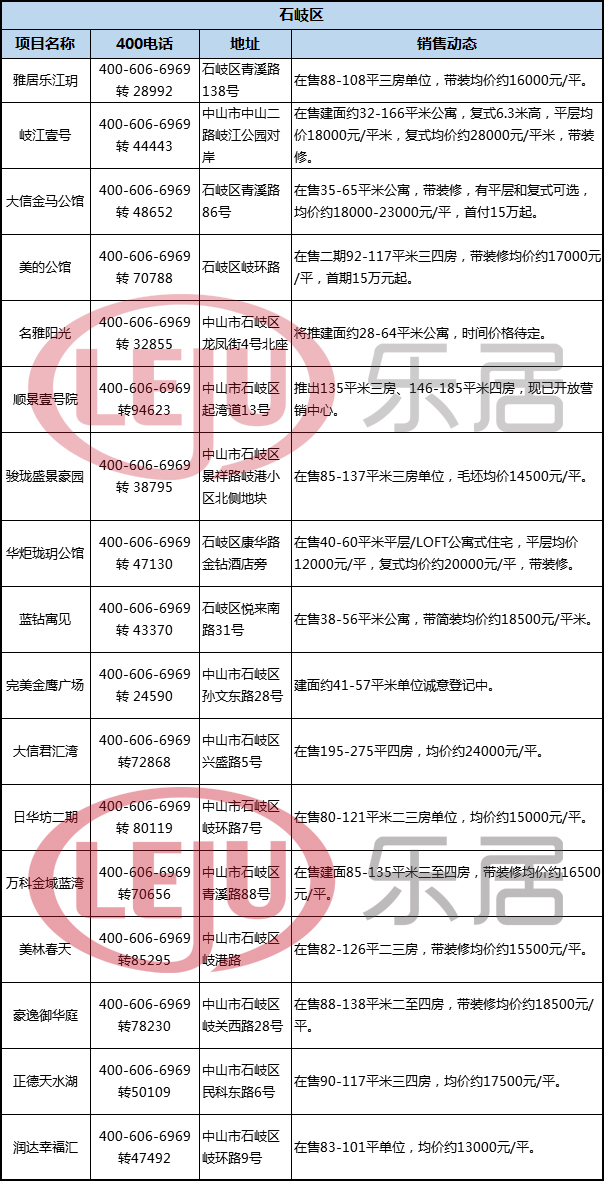 今年下半年中山房价跌了吗,2017年中山的房价多少钱一平方