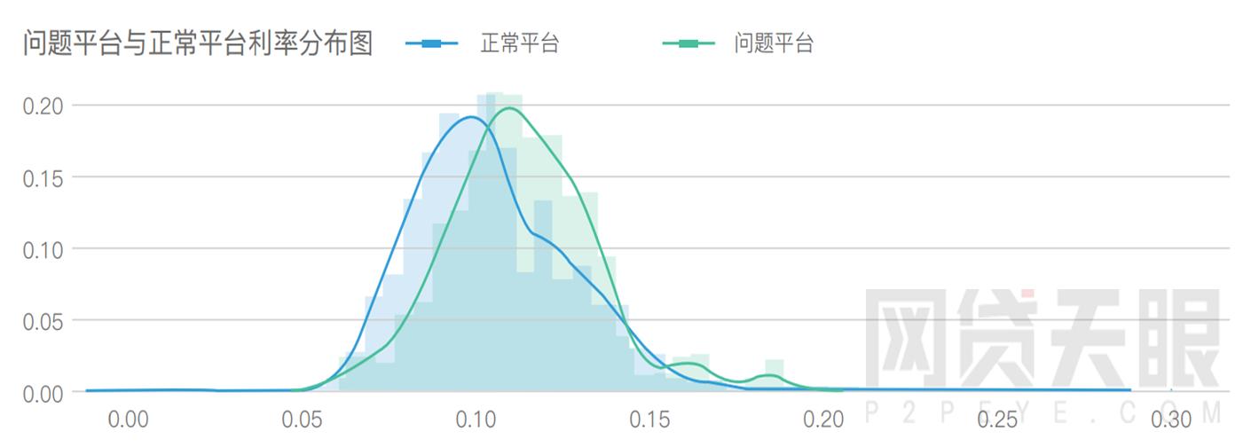 网贷平台最全面的分析和判断方法,网贷天眼网贷平台