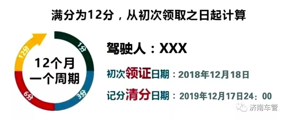 现在什么违章app好用,什么违章可以直接去交管12123处理