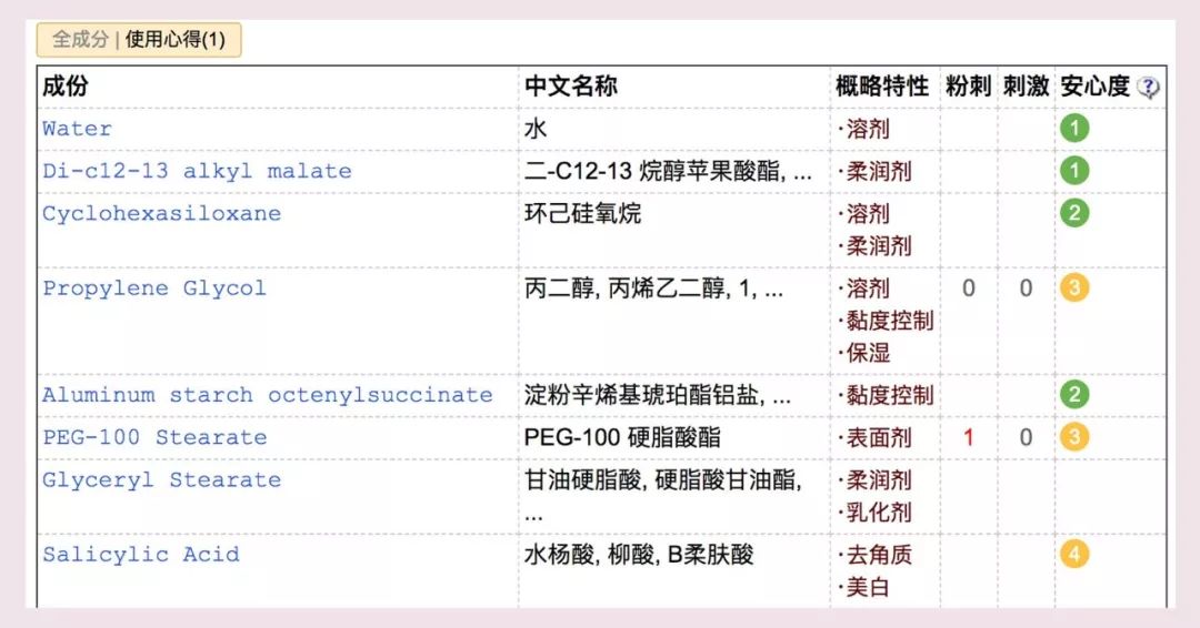 2018年编辑用光的25款护肤彩妆，回购or踩雷这篇总结给你！