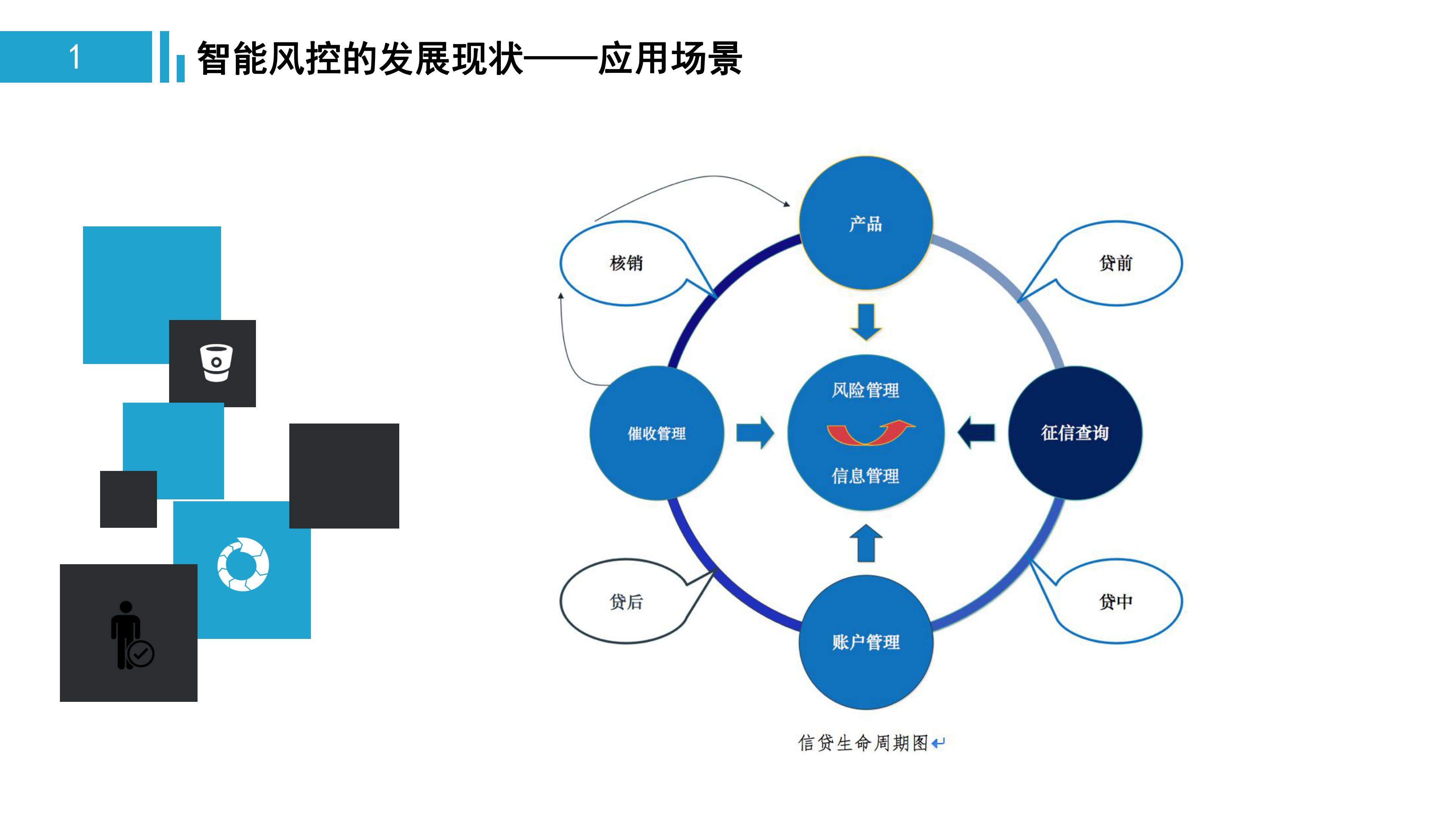 一文看懂金融监管,中国智能风控研究报告
