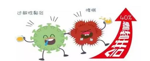 「本期热点」这样“治”鼻炎,迟早出大事,医生最想告诉你的真相!文章结尾有福利!