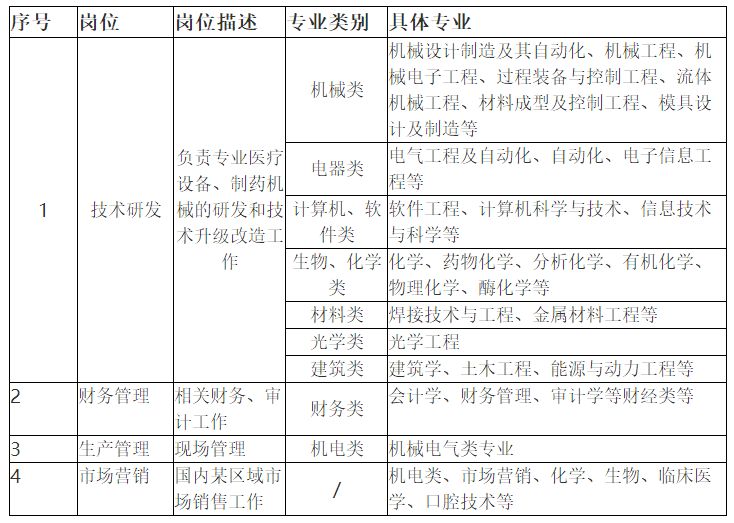 「校招精选」信邦控股、莫尼迪科技、正大集团、龙湖地产、中国能源建设集团、新奥集团、欧罗拉集团等名企精选（12-22）