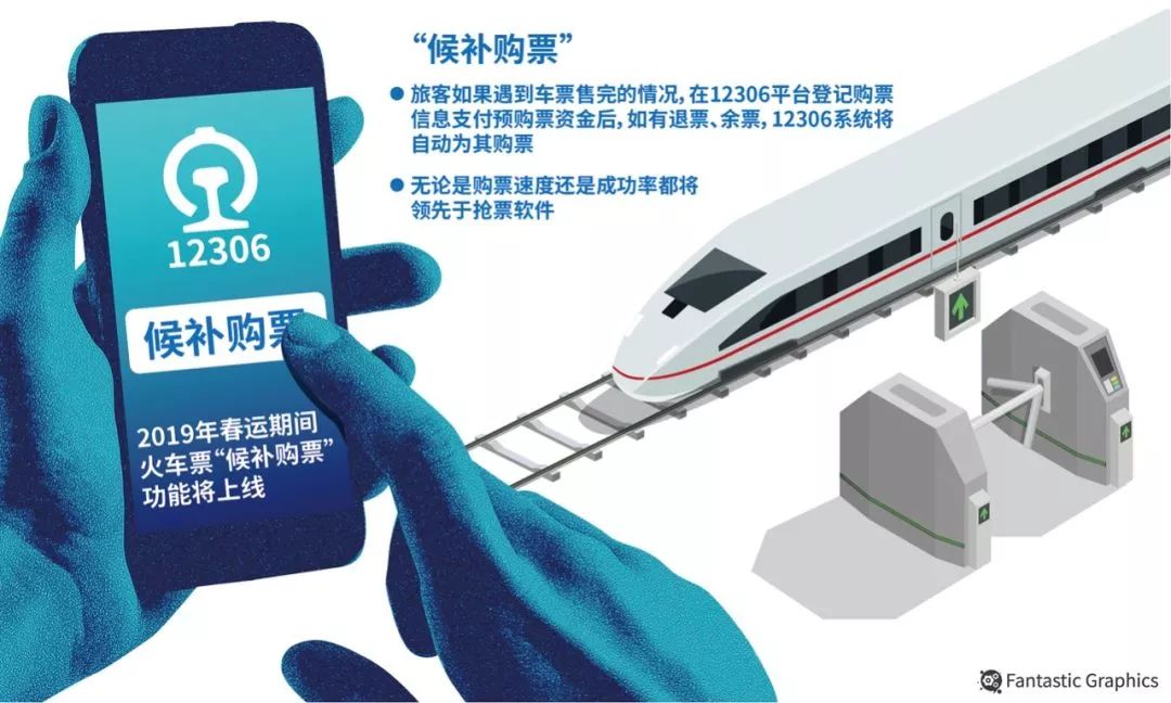 提醒｜网购火车票注意啦！“候补购票”27日上线，这样操作……