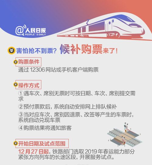 春运抢票神器有哪些,一图掌握春运火车票抢票技巧