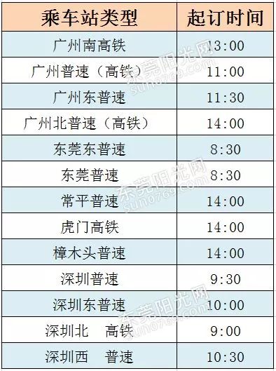 周四起春运“候补购票”可抢票！东莞各站放票时间看这里！