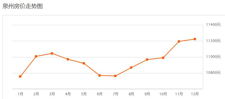 近期安溪房价排行榜,安溪君悦华庭二手房平均房价