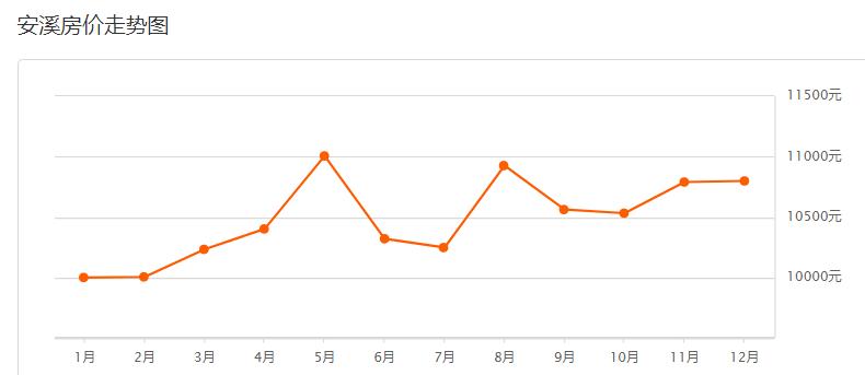 安溪看溪二手房,安溪县小区二手房价格