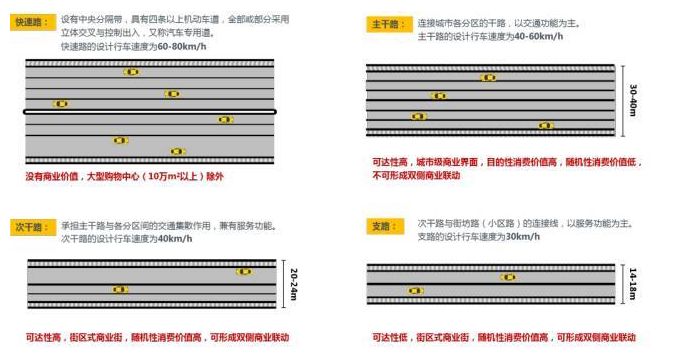 大社区底商为什么人气不行,商业街位置不好怎么聚人气