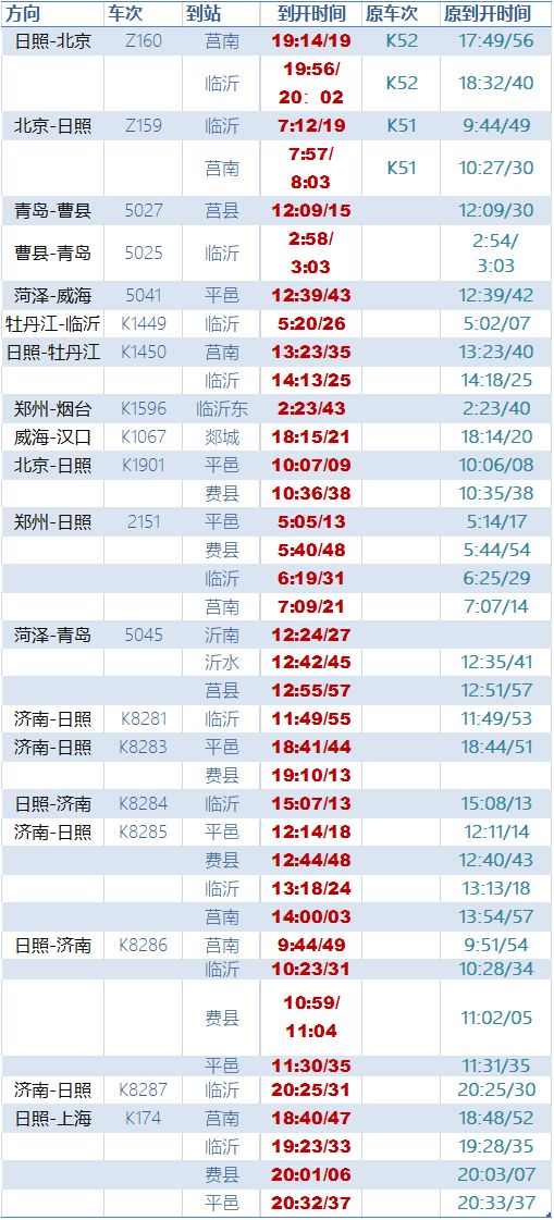 从不忽悠人的小南告诉你,雪还得下,俩桥要封,火车时刻表也要变……