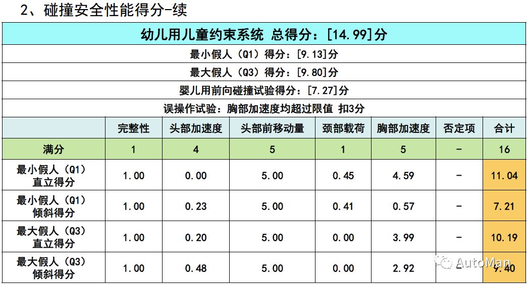 如何挑选一款儿童安全座椅,评测安全座椅哪款安全性高
