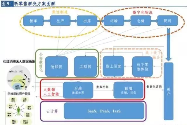 当下市场新零售趋势,新零售观察的成绩