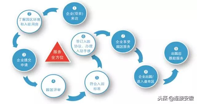 安庆市筑梦新城,安庆筑梦新区创业项目