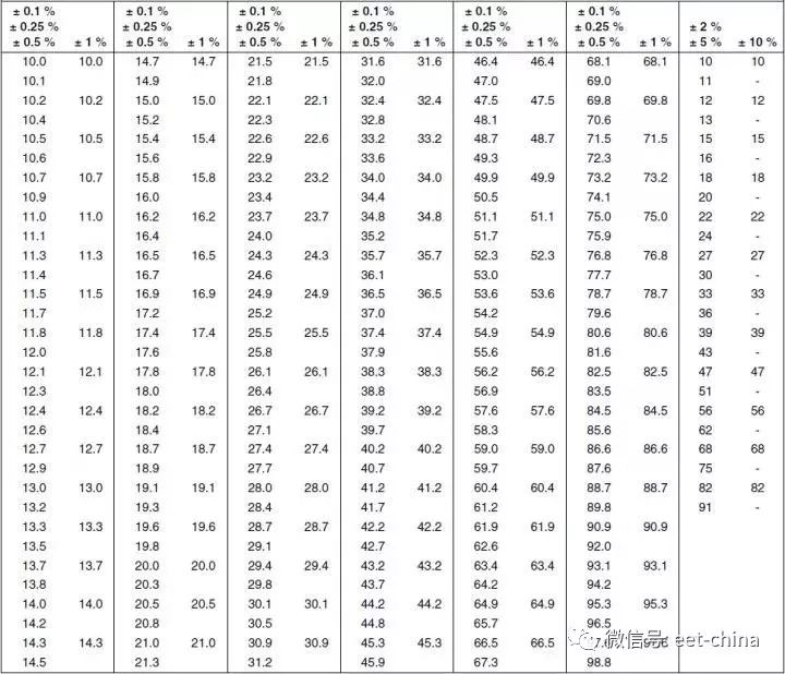 电阻作用与参数选型,电阻的分类及实物讲解