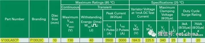 电阻作用与参数选型,电阻的分类及实物讲解