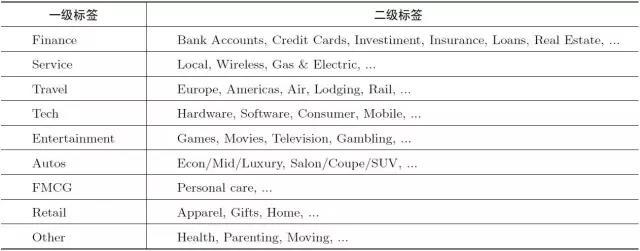 如何制定服装用户画像,用户画像标签管理界面怎么设置