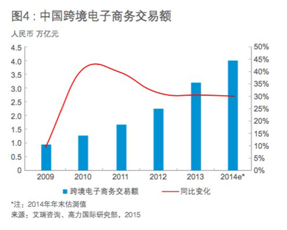 上海自贸区跨境电商,上海自贸区电商发展趋势