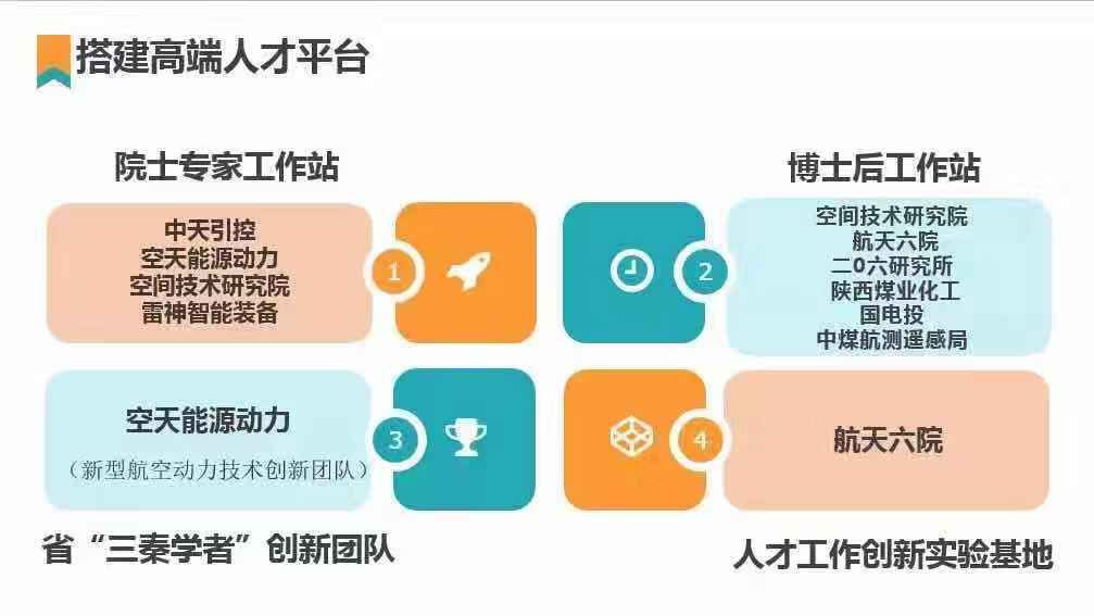 西安航天基地2021年工作重点,西安航天基地创新发展