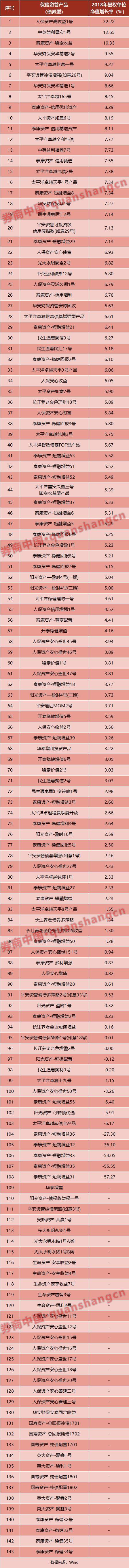 2023年保险资管盈利排名,保险投资收益率排名2022