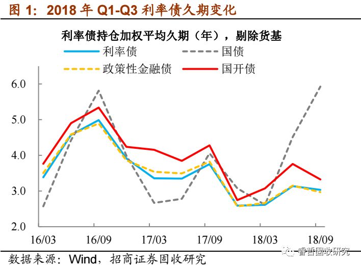 招商固收·观点｜交易过热了吗？持仓久期高频观测指标构建