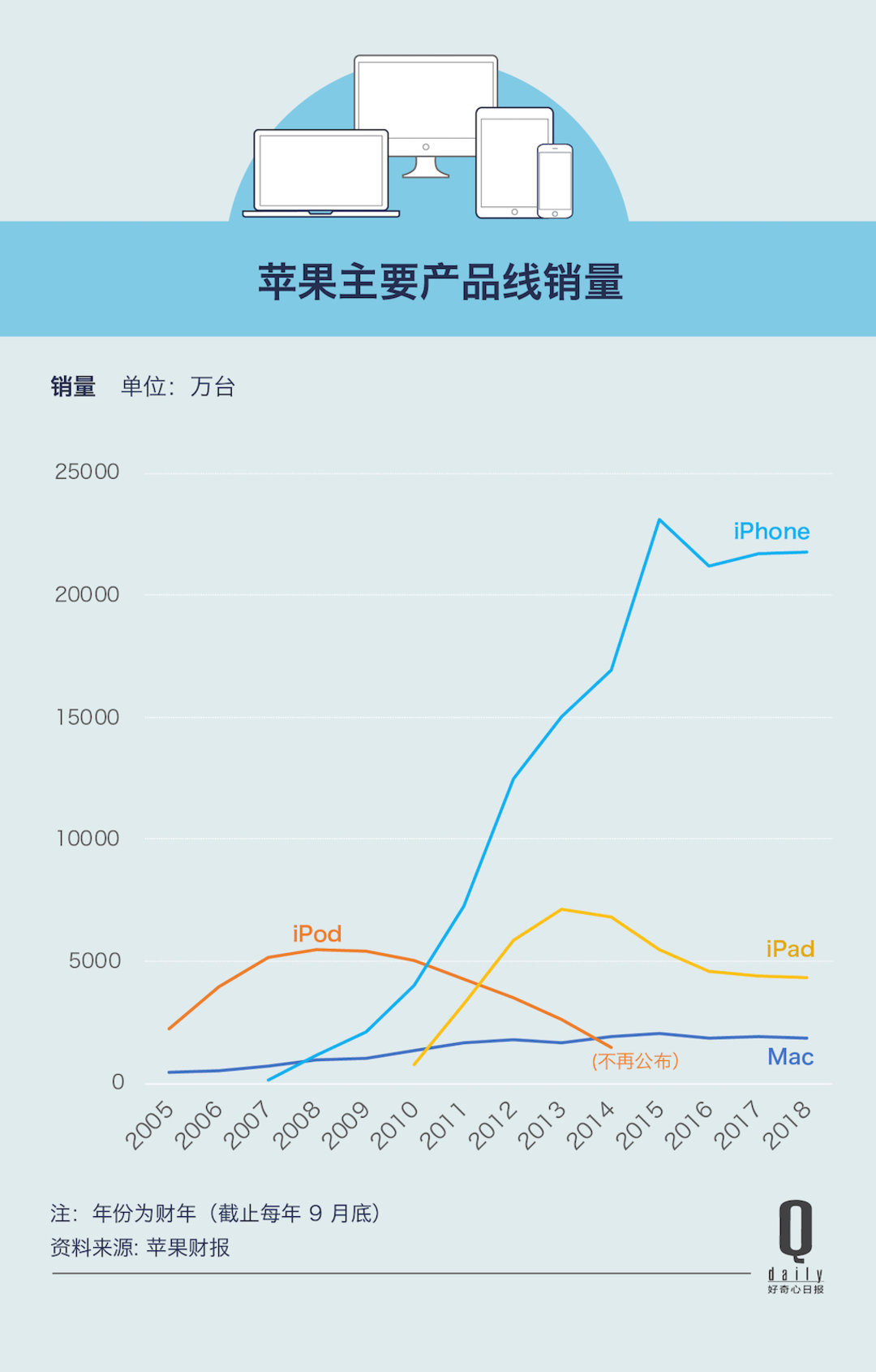 拼多多iphone降价,拼多多iphone降价规律