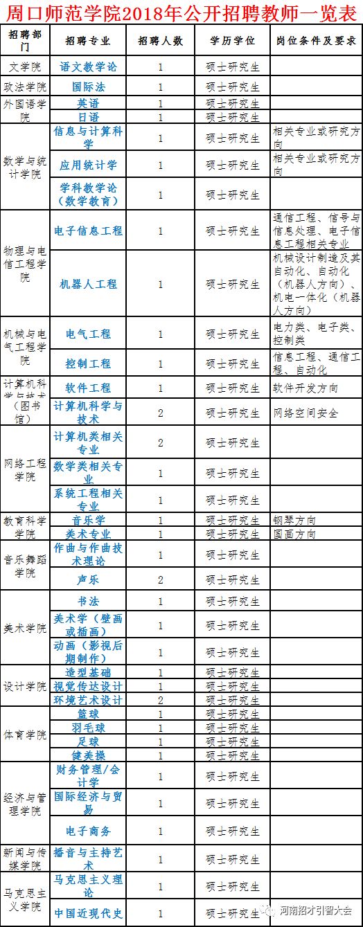 河南有哪些大学校园招聘,河南各大学2023招聘信息