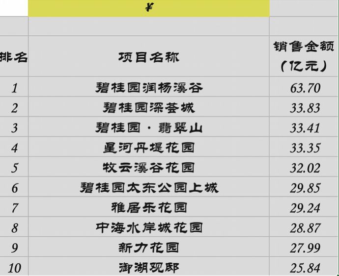 惠州楼市哪一年房价最高,2023年惠州市房产销售成交量