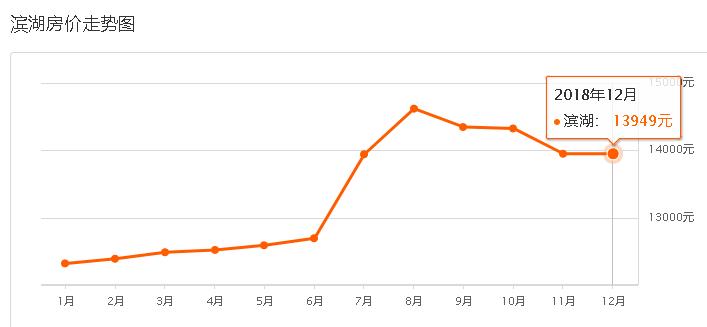 元旦喜提新房,喜提新房无锡