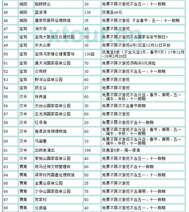 陕西旅游年卡2021官网,陕西旅游年卡在哪里办理