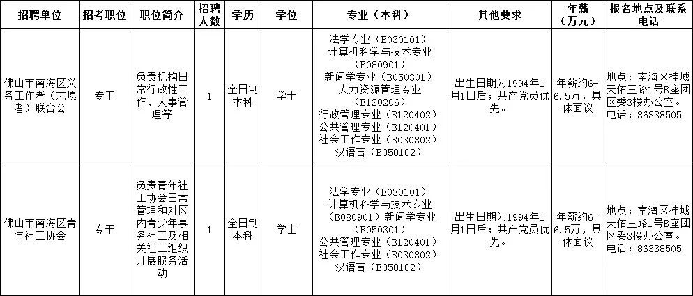 佛山市年薪超过12万的有多少,佛山年薪30万的工作