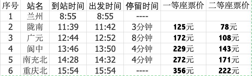 兰新高铁最新票价,最新兰渝高铁消息
