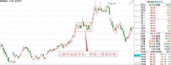 识别主力的六点技巧,如何识破主力意图