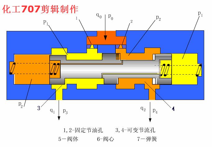 液压阀门基础知识大全,如何看懂液压各种阀