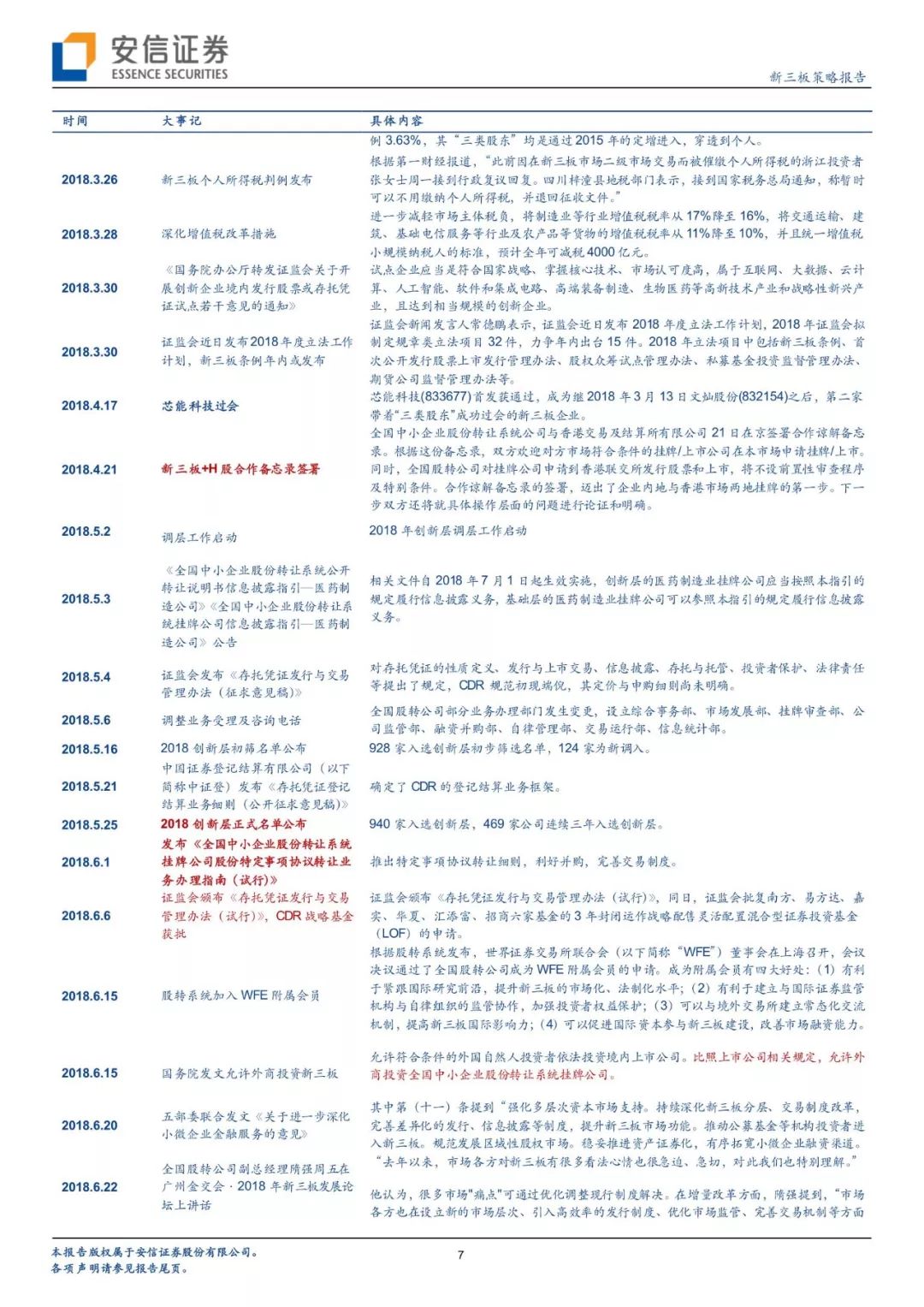 「有声版」微灯渐明，按图索骥—评1月4日股转四行业信披指引出台「安信诸海滨团队」