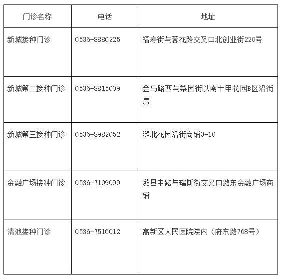 潍坊宫颈癌疫苗接种点,潍坊9价疫苗2021年什么时候有