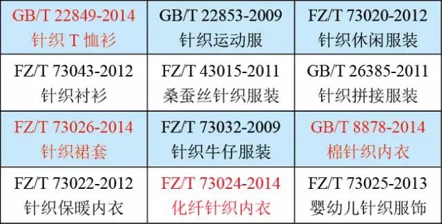检测人讲科普：看懂了衣服的这个数字，不试也能买到合适衣服！