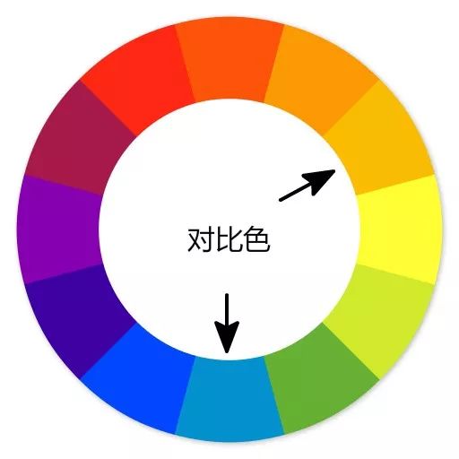 用色画画,色彩写真画法