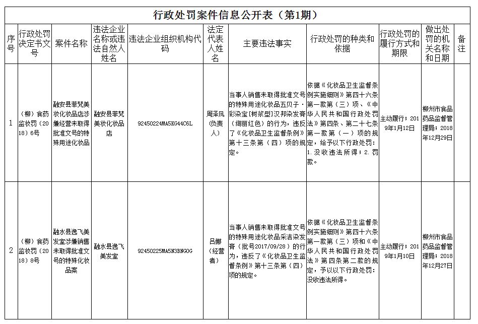 曝光这14批次食品抽检不合格,柳州不合格食品有哪些