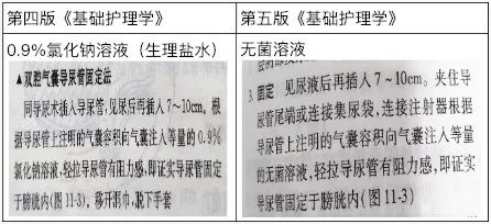 术后留置导尿漏尿的护理措施,导尿管旁漏尿如何处理老年人