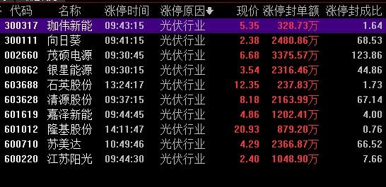 打板笔记：亚泰国际惨烈出货背后谁在操盘？揭秘恶庄深南大道金运世纪营业部！