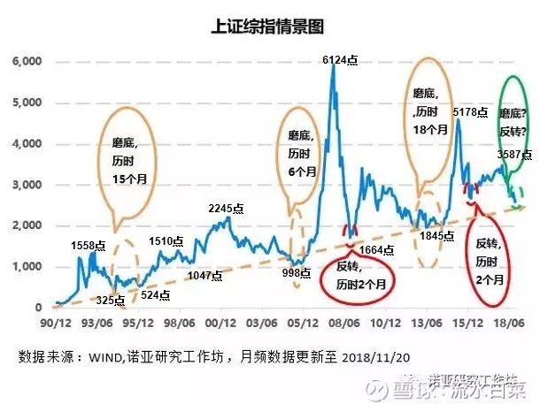 中国股市历史介绍,极简中国史内容简介