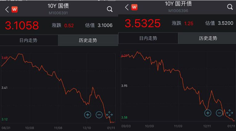 美林时钟滞涨期大宗商品走势,美林时钟各板块