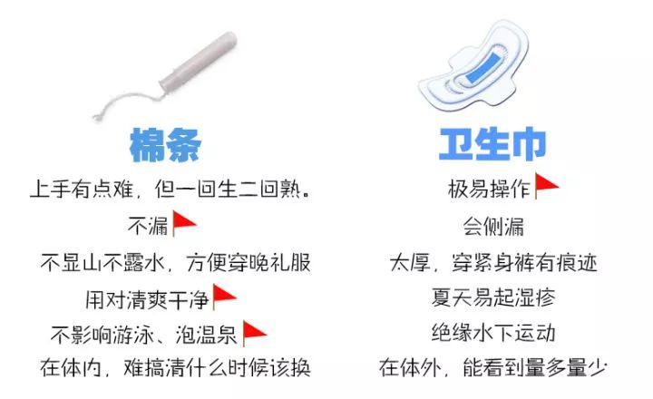 科普大姨妈知识儿童,大姨妈科普男生一定要知道